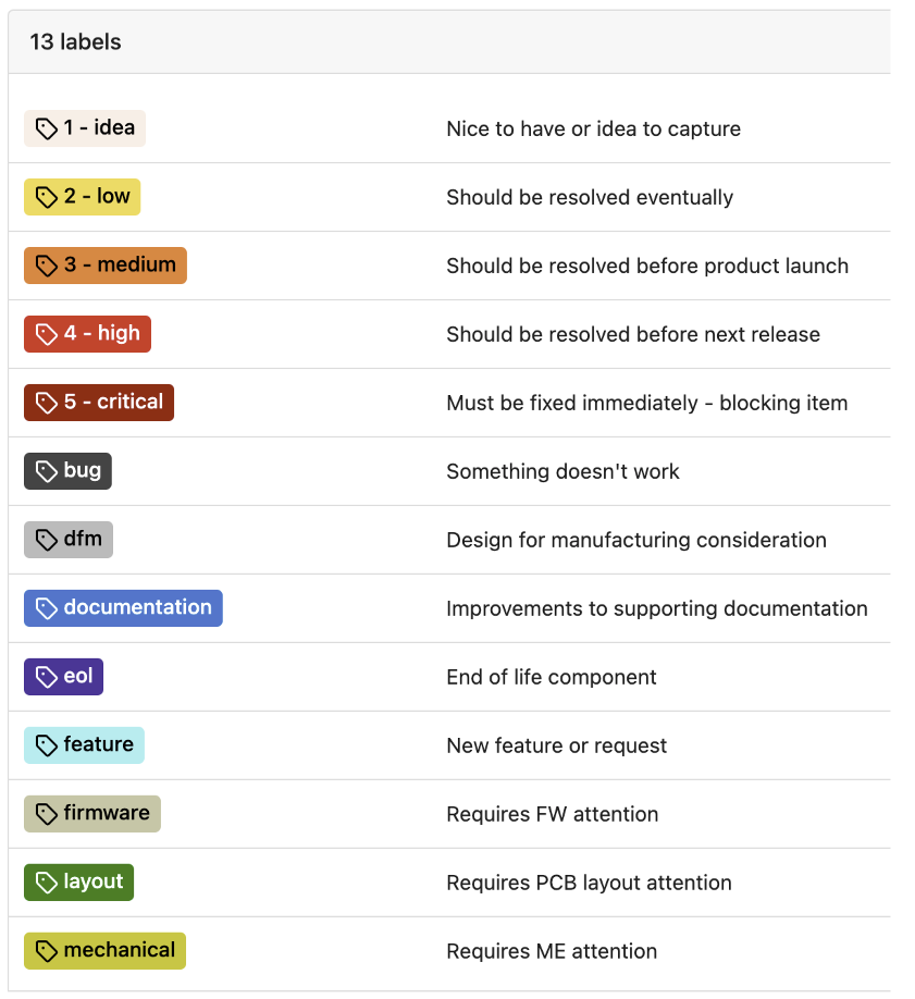 Design review best practices